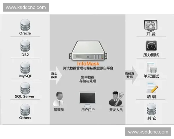 体育数据脱敏技术在保障隐私与提升分析价值中的应用探索