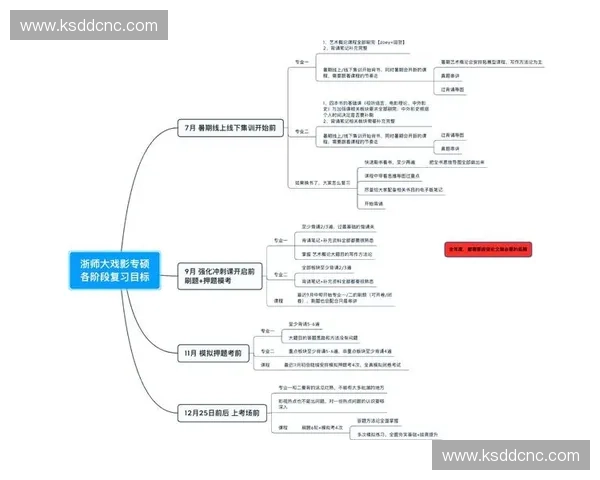 以节奏掌控为核心的系统化能力提升与实践路径探索方法论与应用场景解析